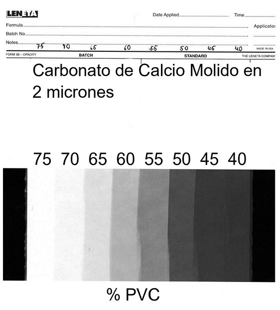 porcentajes-pvc